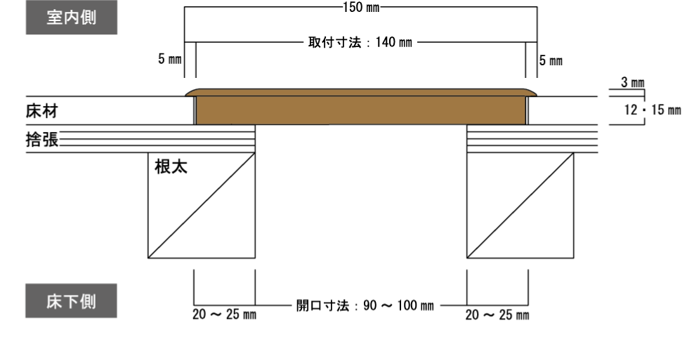 床下ガラリと回りの寸法