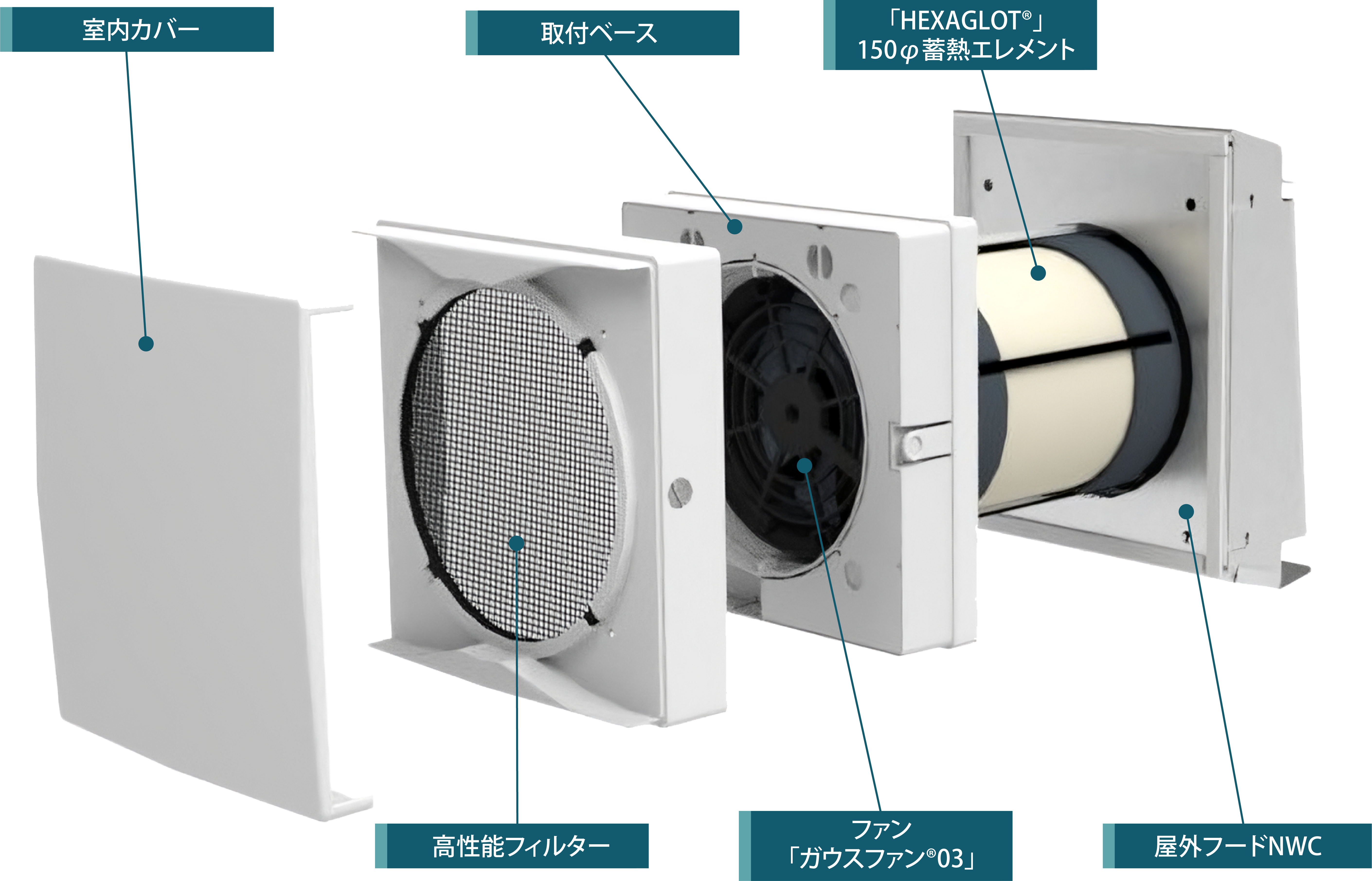 せせらぎ®の運転仕組み